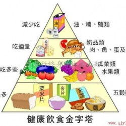 每天僅需1元多，全方位高血壓營養(yǎng)與健康咨詢服務(wù)